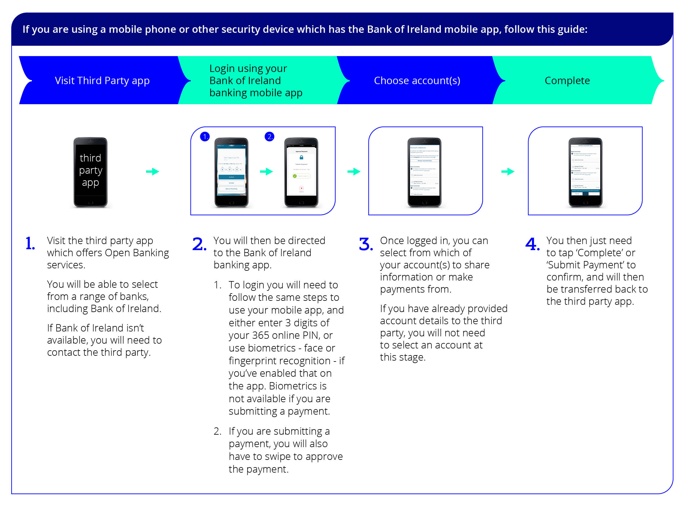 Open-Banking-Get-Started