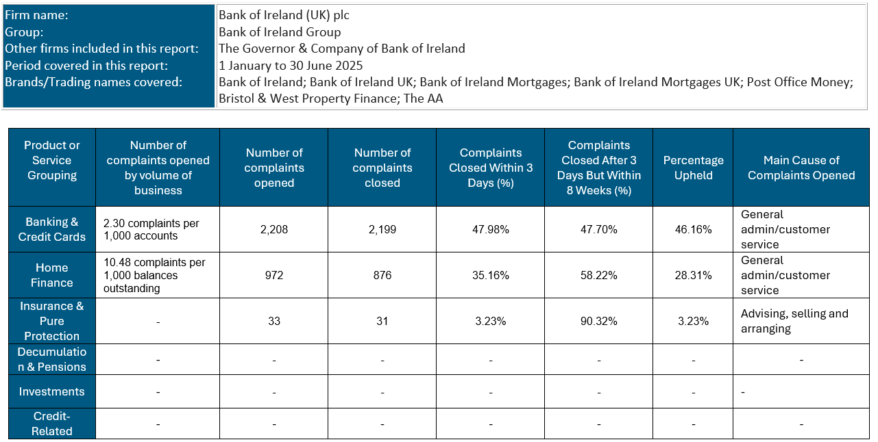 Complaint Data Table December 2024