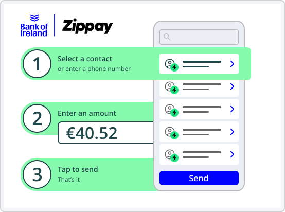 Infographic of the steps to use Zippay. 1. Select a contact. 2. Enter an amount. 3. Tap to send.